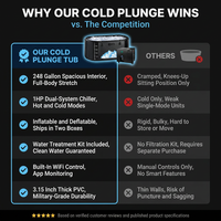Cold Plunge Tub, 248 Gallon, 1 Horsepower, Heavy-Duty Ice Bath Tub for Athletes with Hot & Cold, Portable Inflatable Plunge Chiller with Water Treatment Kit, Immersion Therapy, Wifi (Black, 1 Set) — Comparison