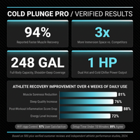 Cold Plunge Tub, 248 Gallon, 1 Horsepower, Heavy-Duty Ice Bath Tub for Athletes with Hot & Cold, Portable Inflatable Plunge Chiller with Water Treatment Kit, Immersion Therapy, Wifi (Black, 1 Set) — Results & Stats